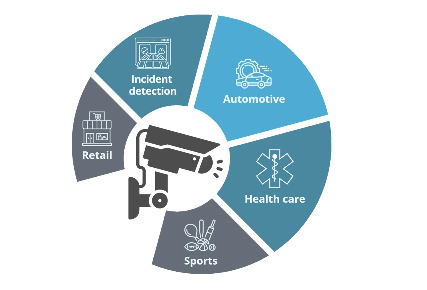 Video Analytics Project inner view